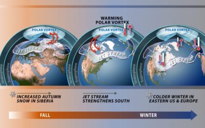 Cold Weather May be on the Way!